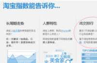 怎樣快速提升淘寶網(wǎng)店的轉化率之客服篇