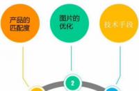 淘寶開(kāi)通直通車(chē)大概需要多少錢(qián)？