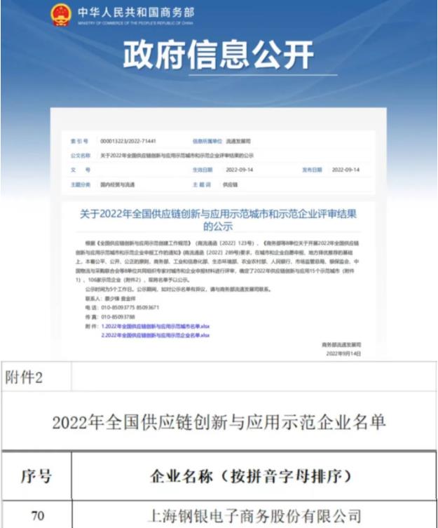 鋼銀電商成功入選“2022年全國供應(yīng)鏈創(chuàng)新與應(yīng)用示范企業(yè)