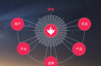 迎接新征程，火蝠電商以數(shù)智化探尋營銷新賽道